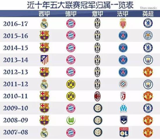 位潜力无限