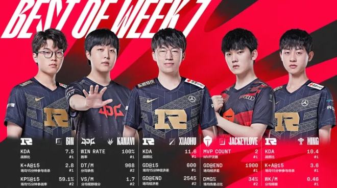 但它带来的 但它带来的