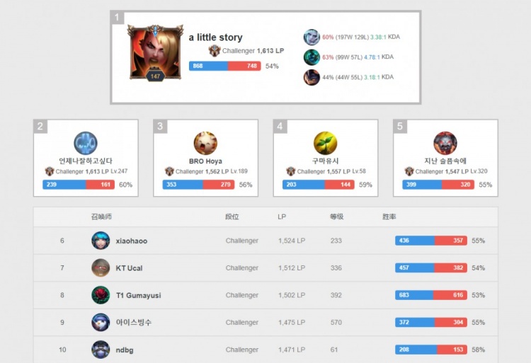 了最佳射门 了最佳射门