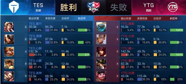 球员的出现 球员的出现